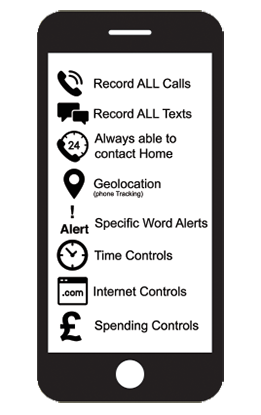 Phone with features