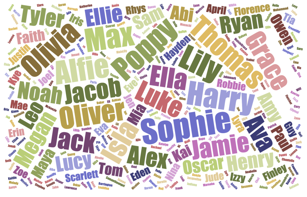 sims for lili poppyluke Ella ahmed mohammed sophie james Alex megan seren...